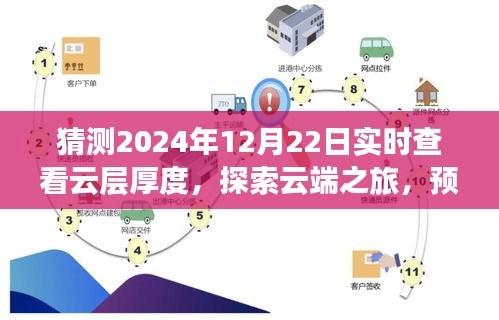 云端探索之旅，預測冬至日云層厚度，尋找內(nèi)心的寧靜與平和