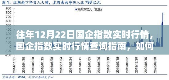往年12月22日國(guó)企指數(shù)行情回顧與查詢指南，實(shí)時(shí)行情追蹤全攻略