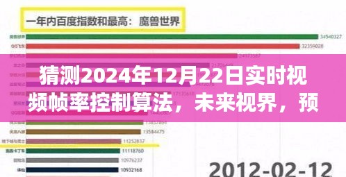 預(yù)測(cè)未來(lái)視界，2024年視頻幀率控制算法的創(chuàng)新發(fā)展展望