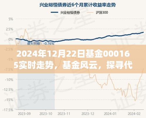 探尋基金風(fēng)云，代碼000165在2024年12月22日的脈動時刻實(shí)時走勢分析