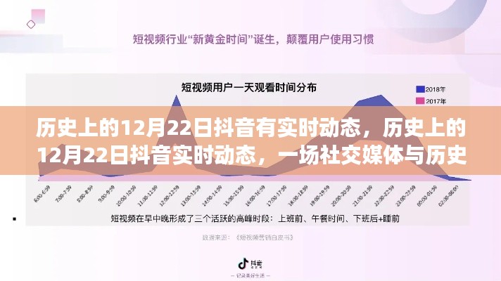 抖音上的歷史時刻，社交媒體與歷史的交織在12月22日這天顯現(xiàn)實時動態(tài)