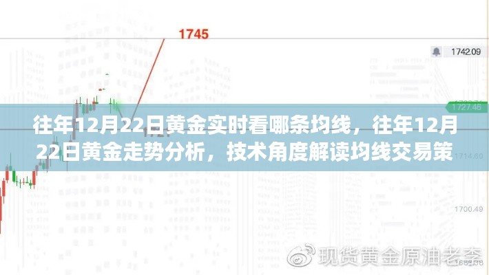 往年12月22日黃金走勢解讀，均線交易策略與技術分析視角