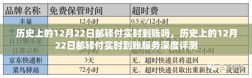 歷史上的12月22日郵驛付實時到賬功能深度解析與評測