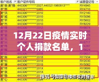 12月22日疫情實(shí)時(shí)個(gè)人捐款名單，與自然共舞，愛(ài)的旅程