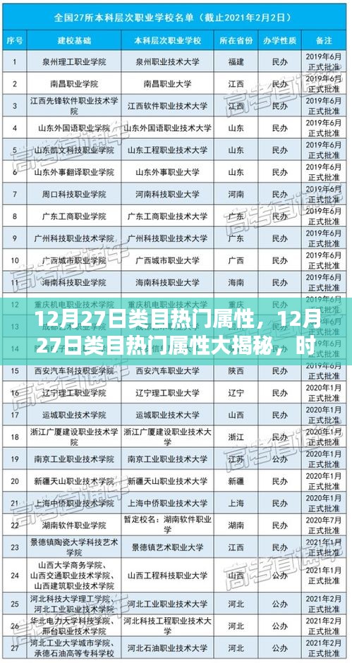 精選時(shí)尚潮流類目熱門屬性揭秘與干貨分享（12月27日版）