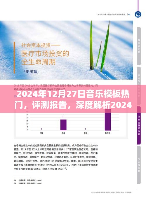 深度解析，2024年音樂模板熱門趨勢(shì)與用戶體驗(yàn)評(píng)測(cè)報(bào)告