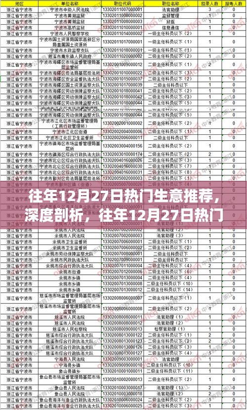 往年12月27日熱門生意深度解析，背后的邏輯與個(gè)人觀點(diǎn)洞察