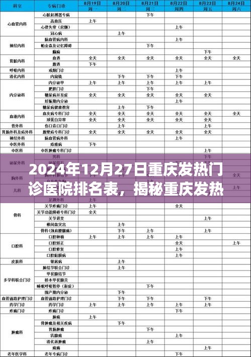 揭秘重慶發(fā)熱門診醫(yī)院排名榜，健康守護(hù)者的榮譽(yù)榜單（2024年12月27日）
