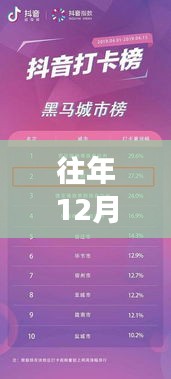 揭秘，往年12月27日抖音熱門登頂策略與技巧揭秘！如何有效沖上抖音熱門？