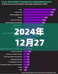 探秘小巷深處的醫(yī)藥新星，揭秘2024年醫(yī)藥熱門(mén)詞匯趨勢(shì)分析