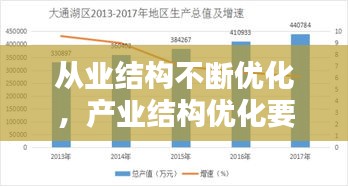 從業(yè)結(jié)構(gòu)不斷優(yōu)化，產(chǎn)業(yè)結(jié)構(gòu)優(yōu)化要遵循 