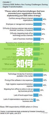 賣家如何抓住貸款買家?guī)淼臋C遇與挑戰(zhàn)，策略與趨勢分析