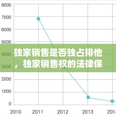 獨(dú)家銷售是否獨(dú)占排他，獨(dú)家銷售權(quán)的法律保護(hù) 