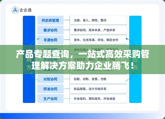 產(chǎn)品專題查詢，一站式高效采購管理解決方案助力企業(yè)騰飛！