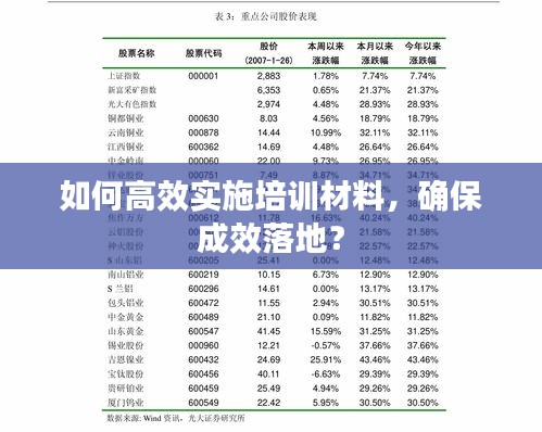 如何高效實(shí)施培訓(xùn)材料，確保成效落地？
