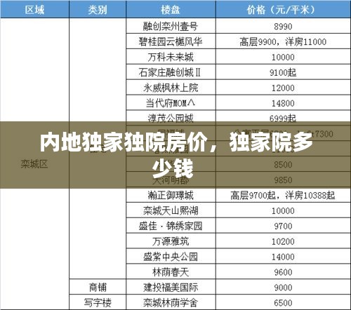 內(nèi)地獨(dú)家獨(dú)院房價，獨(dú)家院多少錢 