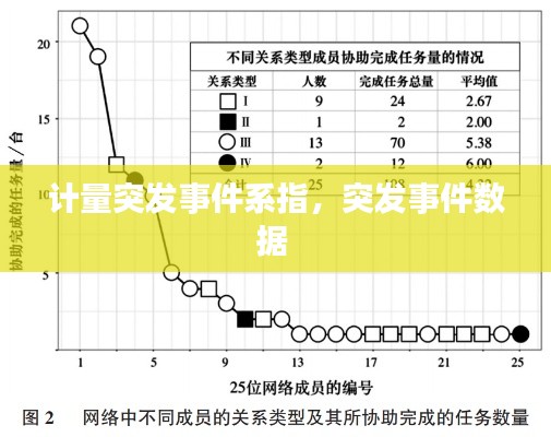 計量突發(fā)事件系指，突發(fā)事件數(shù)據(jù) 