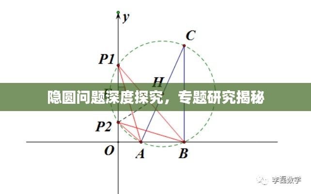 隱圓問題深度探究，專題研究揭秘