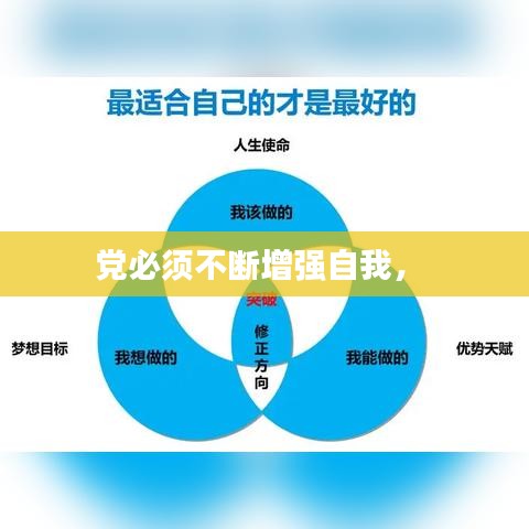 黨必須不斷增強(qiáng)自我， 