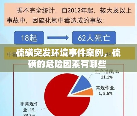 硫磺突發(fā)環(huán)境事件案例，硫磺的危險因素有哪些 