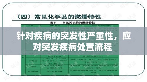 針對疾病的突發(fā)性嚴重性，應對突發(fā)疾病處置流程 
