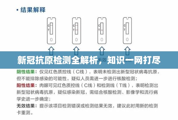新冠抗原檢測(cè)全解析，知識(shí)一網(wǎng)打盡