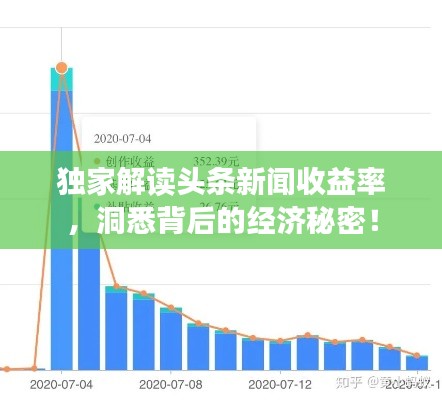 獨(dú)家解讀頭條新聞收益率，洞悉背后的經(jīng)濟(jì)秘密！