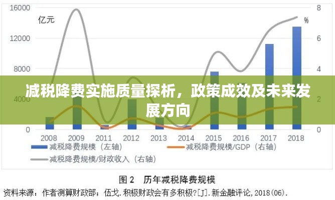 減稅降費實施質(zhì)量探析，政策成效及未來發(fā)展方向