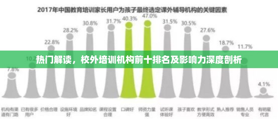 熱門解讀，校外培訓(xùn)機(jī)構(gòu)前十排名及影響力深度剖析