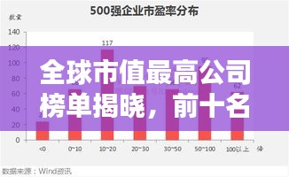 全球市值最高公司榜單揭曉，前十名巨頭排名一網(wǎng)打盡！