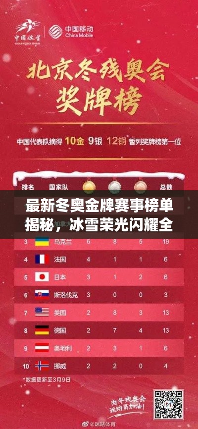 最新冬奧金牌賽事榜單揭秘，冰雪榮光閃耀全球賽場！