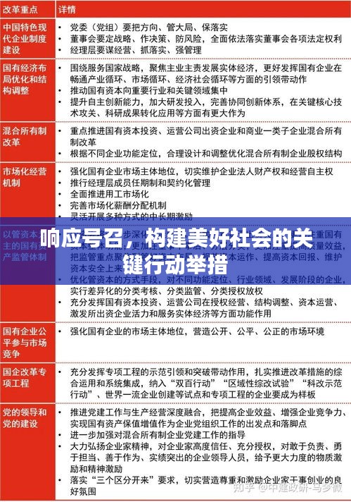 響應(yīng)號(hào)召，構(gòu)建美好社會(huì)的關(guān)鍵行動(dòng)舉措