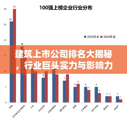 建筑上市公司排名大揭秘，行業(yè)巨頭實(shí)力與影響力榜單