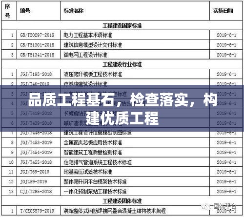 品質(zhì)工程基石，檢查落實，構(gòu)建優(yōu)質(zhì)工程