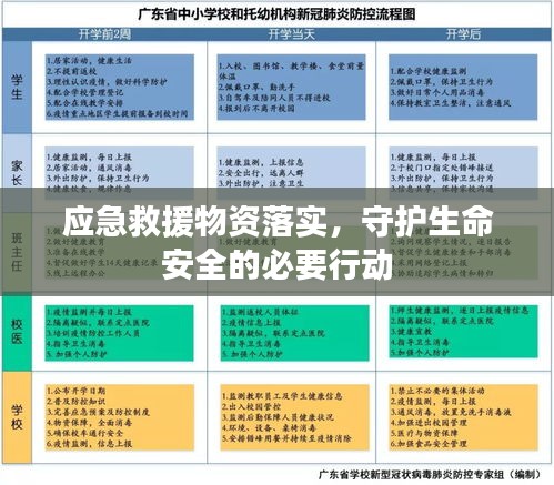 應(yīng)急救援物資落實(shí)，守護(hù)生命安全的必要行動(dòng)