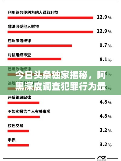 今日頭條獨(dú)家揭秘，阿黑深度調(diào)查犯罪行為最新內(nèi)幕