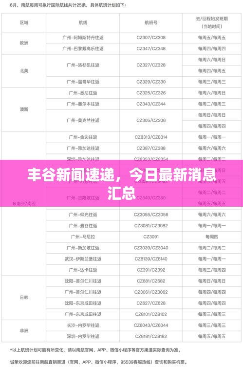 豐谷新聞速遞，今日最新消息匯總