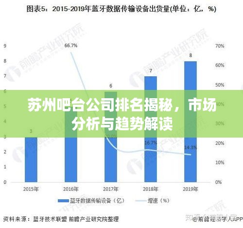蘇州吧臺公司排名揭秘，市場分析與趨勢解讀