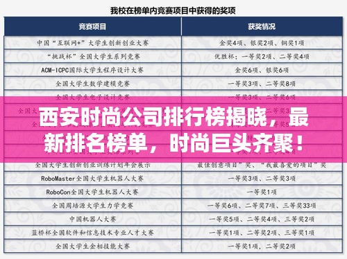 西安時尚公司排行榜揭曉，最新排名榜單，時尚巨頭齊聚！
