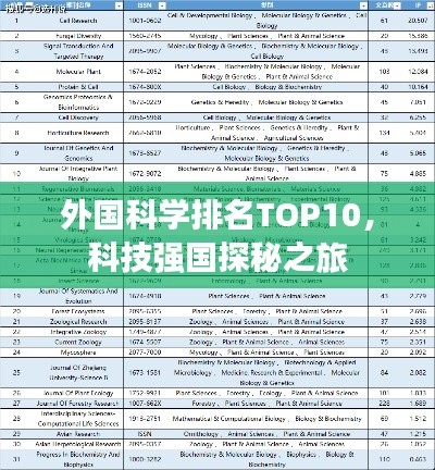 外國(guó)科學(xué)排名TOP10，科技強(qiáng)國(guó)探秘之旅