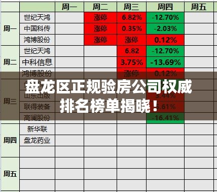 盤(pán)龍區(qū)正規(guī)驗(yàn)房公司權(quán)威排名榜單揭曉！