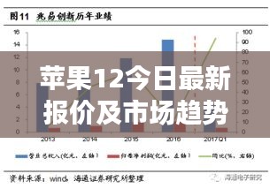 蘋(píng)果12今日最新報(bào)價(jià)及市場(chǎng)趨勢(shì)深度解析