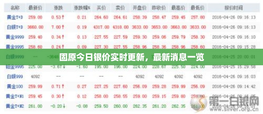 固原今日銀價(jià)實(shí)時(shí)更新，最新消息一覽
