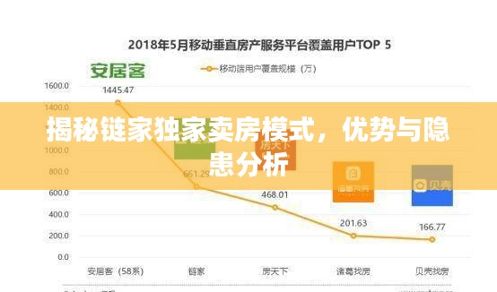 揭秘鏈家獨家賣房模式，優(yōu)勢與隱患分析