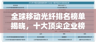 全球移動光纖排名榜單揭曉，十大頂尖企業(yè)榜單