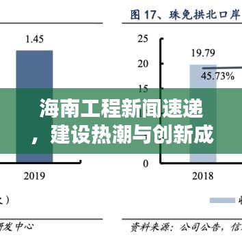 海南工程新聞速遞，建設(shè)熱潮與創(chuàng)新成果齊頭并進(jìn)