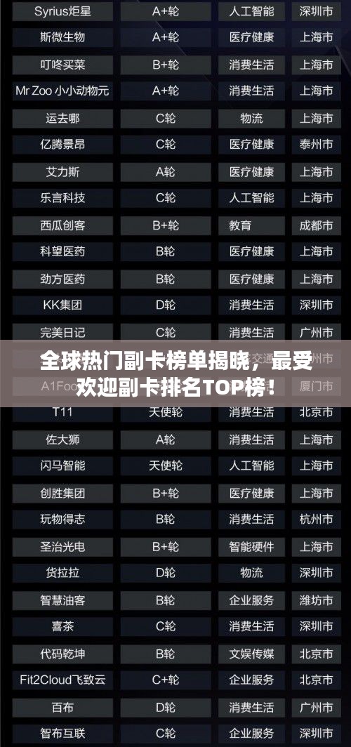 全球熱門副卡榜單揭曉，最受歡迎副卡排名TOP榜！