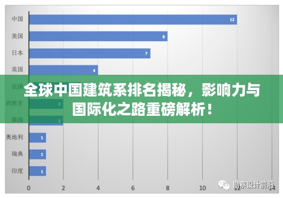 全球中國建筑系排名揭秘，影響力與國際化之路重磅解析！
