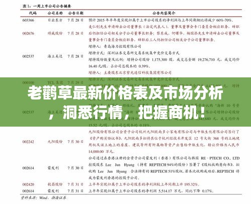 老鸛草最新價格表及市場分析，洞悉行情，把握商機(jī)！