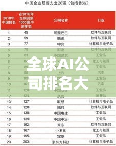 全球AI公司排名大揭秘，影響力深度解析！